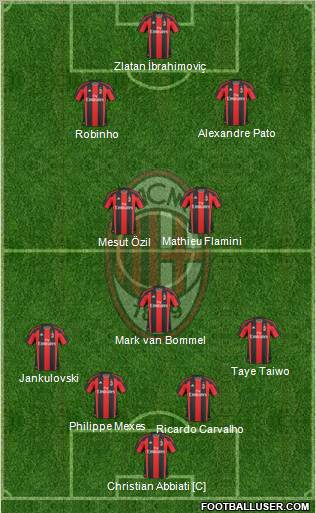 A.C. Milan Formation 2011