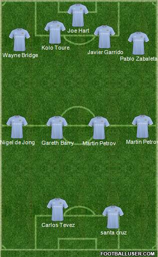 Manchester City Formation 2011