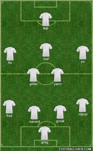 Dream Team Formation 2011