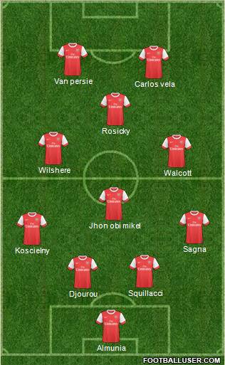 Arsenal Formation 2011