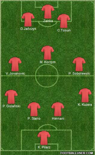 Dream Team Formation 2011