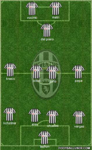 Juventus Formation 2011