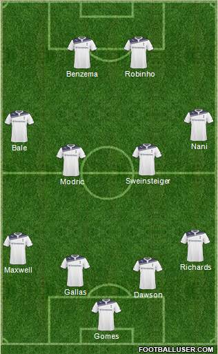Tottenham Hotspur Formation 2011