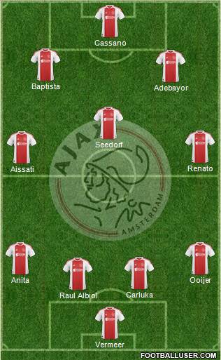 AFC Ajax Formation 2011