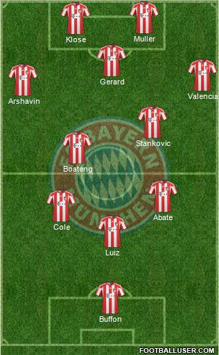 FC Bayern München Formation 2011