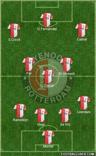 Feyenoord Formation 2011