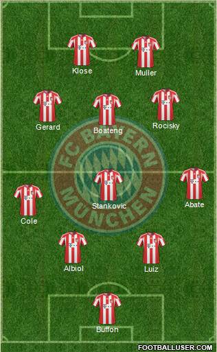 FC Bayern München Formation 2011