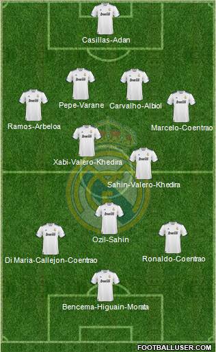 Real Madrid C.F. Formation 2011