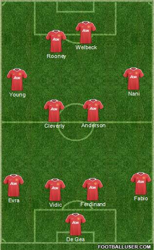 Manchester United Formation 2011