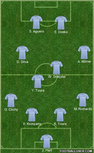 Manchester City Formation 2011