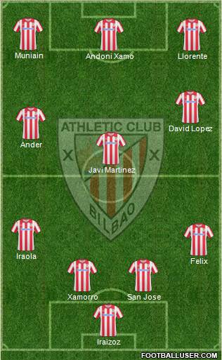 Athletic Club Formation 2011