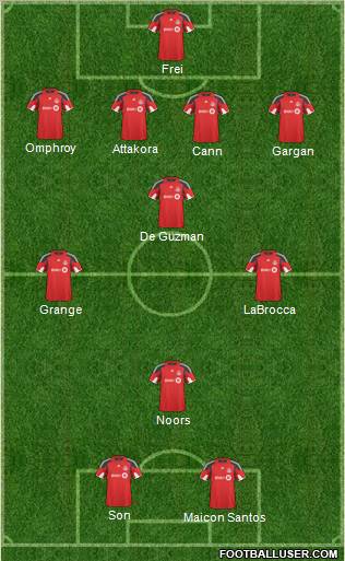 Toronto FC Formation 2011