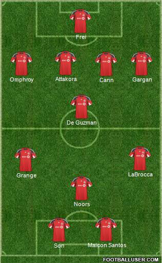 Toronto FC Formation 2011