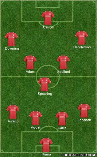 Liverpool Formation 2011