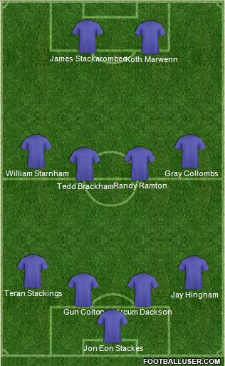 Football Manager Team Formation 2011