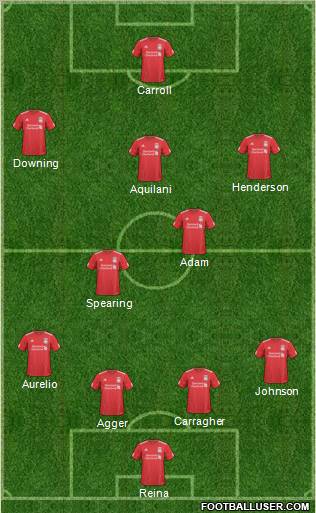 Liverpool Formation 2011