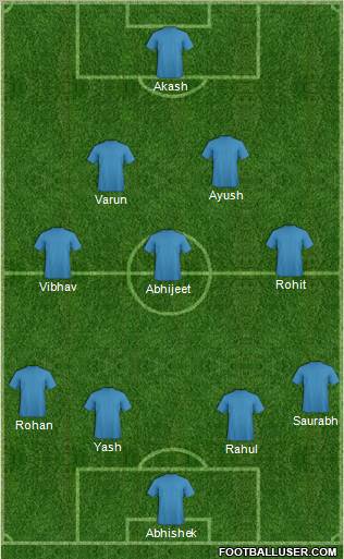 Dream Team Formation 2011
