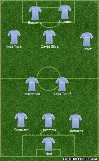 Manchester City Formation 2011