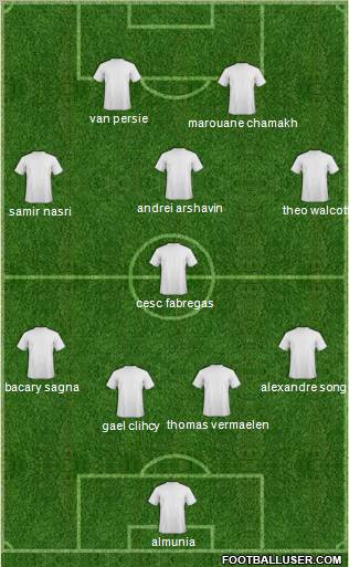 Arsenal Formation 2011