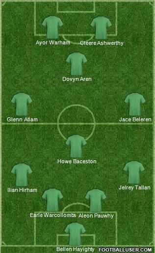 Football Manager Team Formation 2011