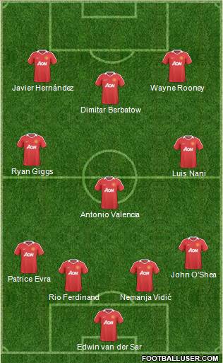 Manchester United Formation 2011
