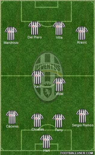 Juventus Formation 2011