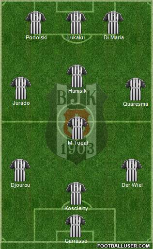 Besiktas JK Formation 2011