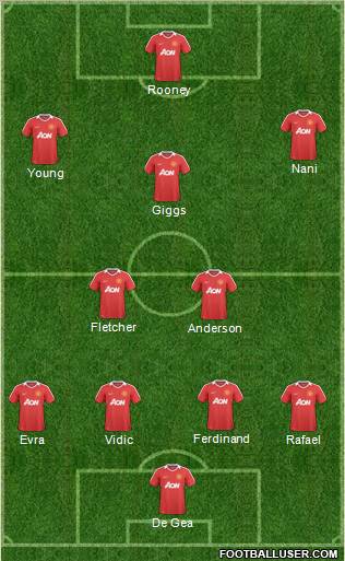 Manchester United Formation 2011