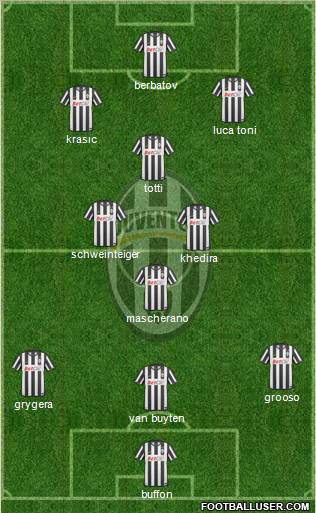 Juventus Formation 2011
