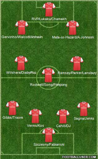 Arsenal Formation 2011