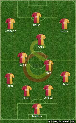 Galatasaray SK Formation 2011