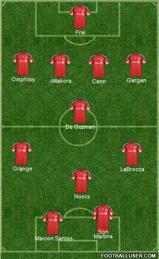 Toronto FC Formation 2011