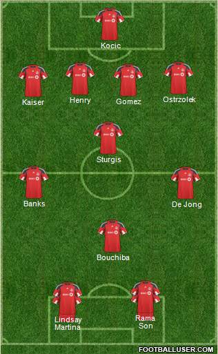 Toronto FC Formation 2011