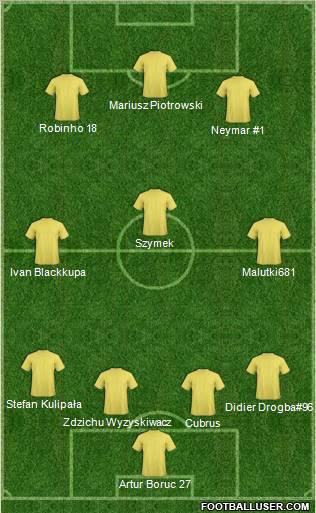 Dream Team Formation 2011