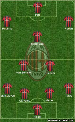 A.C. Milan Formation 2011