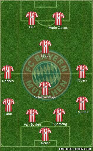 FC Bayern München Formation 2011