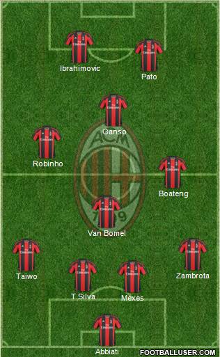 A.C. Milan Formation 2011