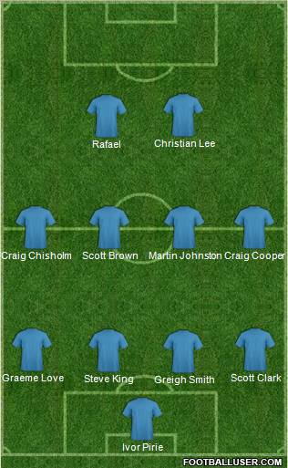 Football Manager Team Formation 2011