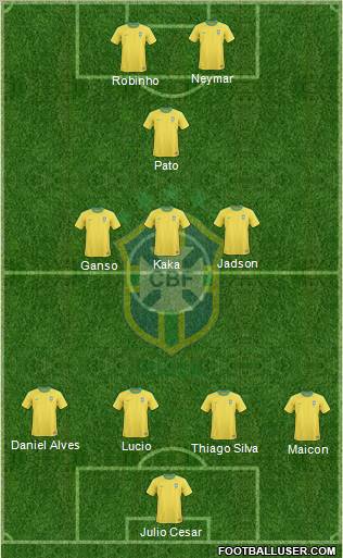 Brazil Formation 2011