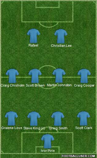 Football Manager Team Formation 2011