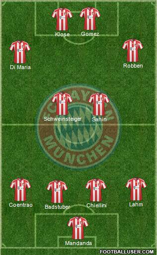 FC Bayern München Formation 2011