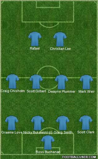 Football Manager Team Formation 2011