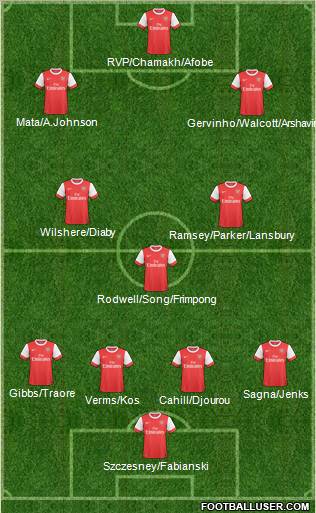 Arsenal Formation 2011