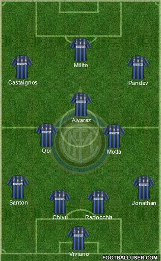 F.C. Internazionale Formation 2011
