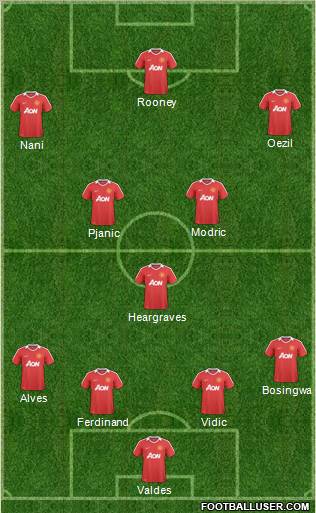 Manchester United Formation 2011