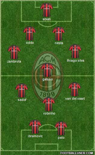 A.C. Milan Formation 2011