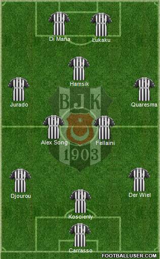 Besiktas JK Formation 2011