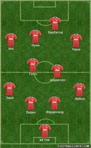 Manchester United Formation 2011