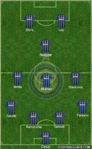 F.C. Internazionale Formation 2011
