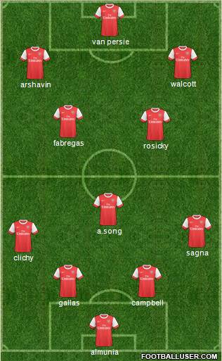 Arsenal Formation 2011